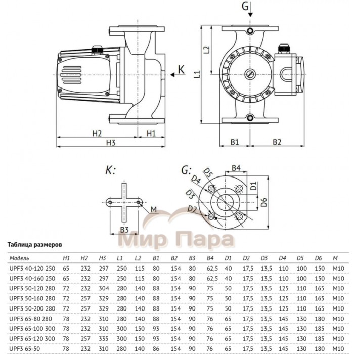 Насос циркуляционный Unipump UPF3 65-50 280