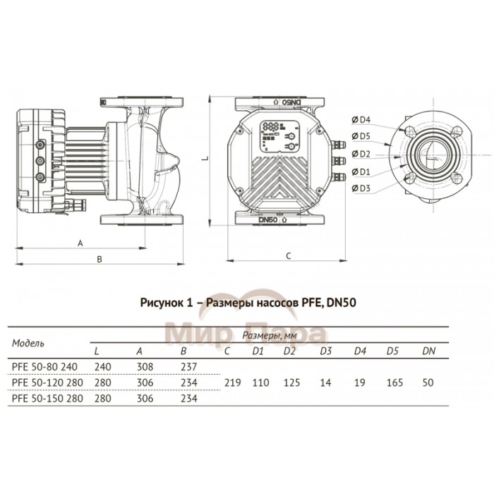 Насос циркуляционный Unipump PFE 50-120 280