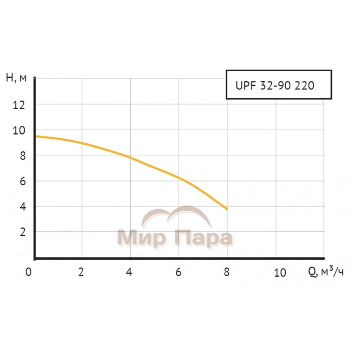Насос циркуляционный Unipump UPF 32-90 220