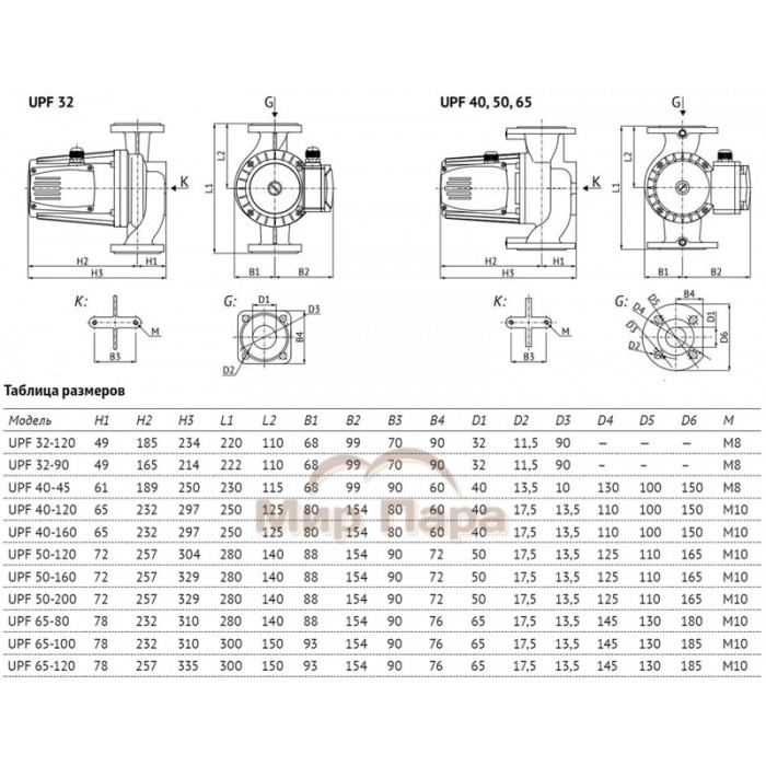 Насос циркуляционный Unipump UPF 32-90 220