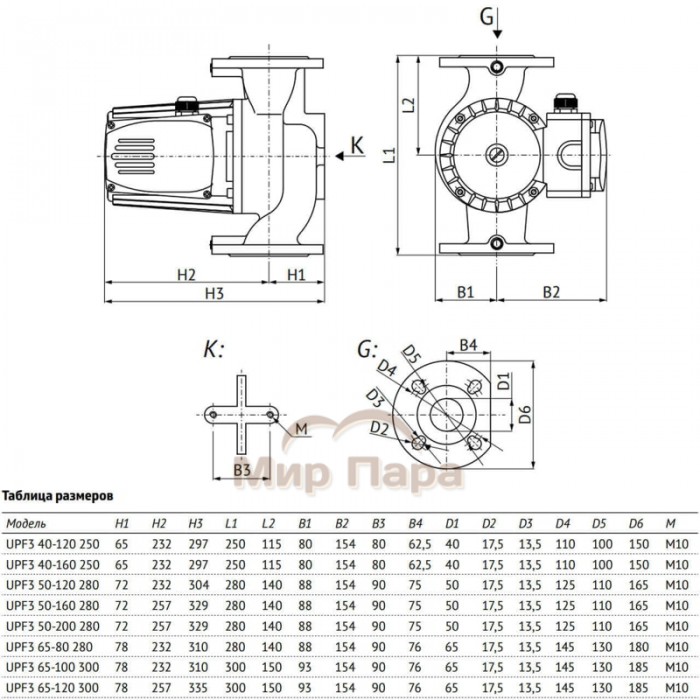 Насос циркуляционный Unipump UPF3 50-200 280