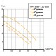 Насос циркуляционный Unipump UPF3 65-120 300