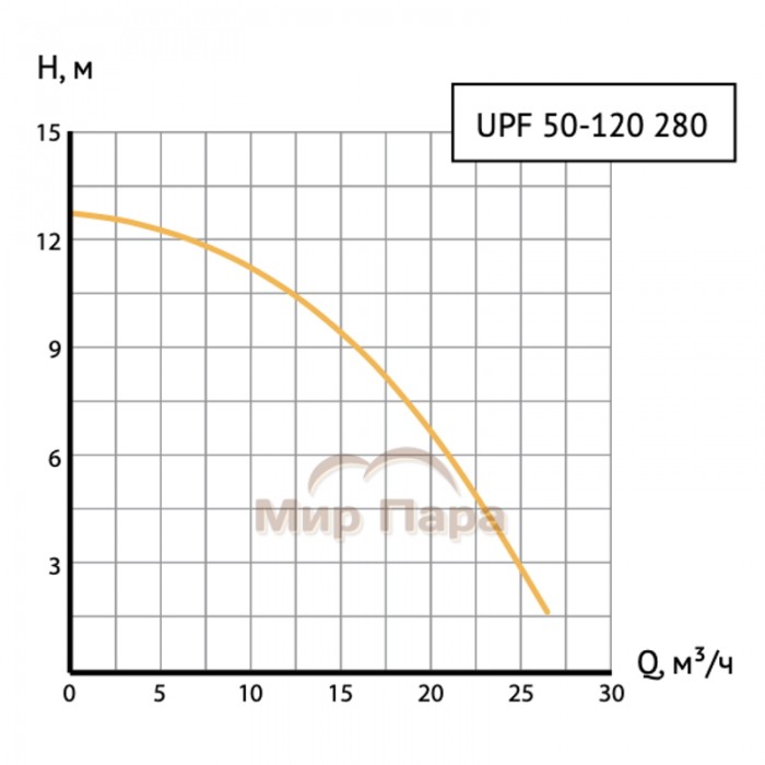 Насос циркуляционный Unipump UPF 50-120 280