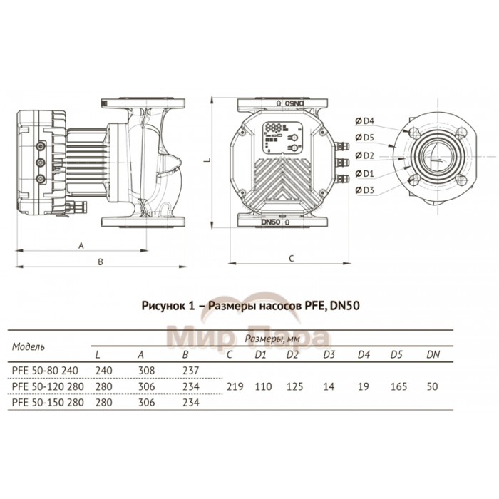 Насос циркуляционный Unipump PFE 50-80 240