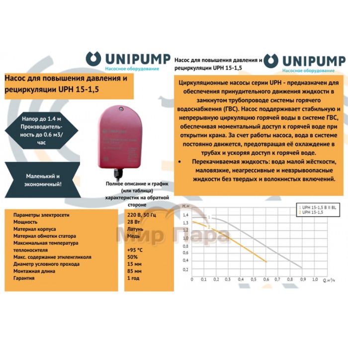 Насос циркуляционный Unipump UPH 15-1,5