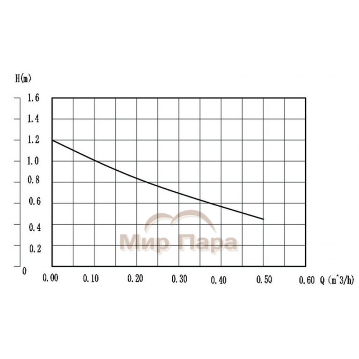 Циркуляционный насос Rommer COMFORT для ГВС корпус латунь