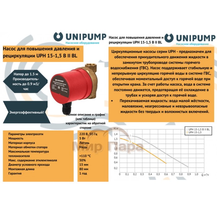 Циркуляционный насос на постоянных магнитах Unipump UPH 15-1,5 B II BL