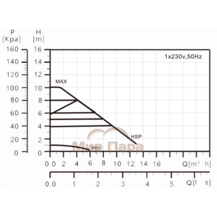 Сдвоенный энергоэффективный насос GARDANA GR-ED 10-13/200