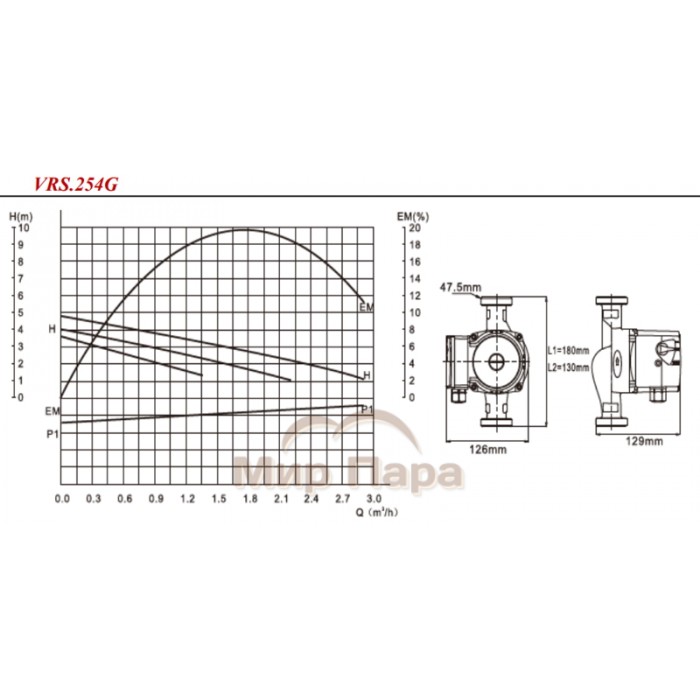 Насос циркуляционный VALTEC VRS 25/4-180