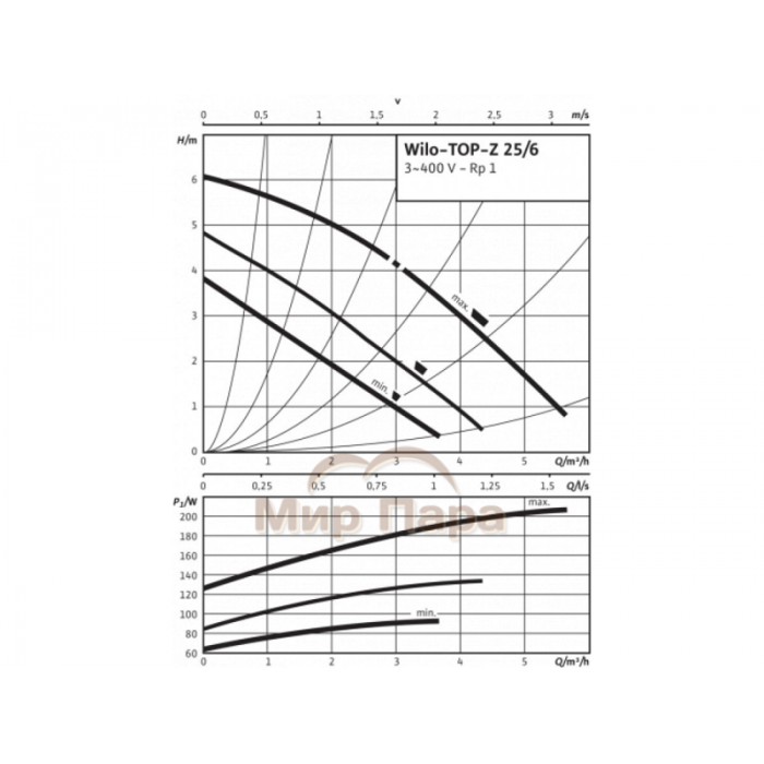 Насос циркуляционный WILO TOP-Z25/6 DM PN6/10