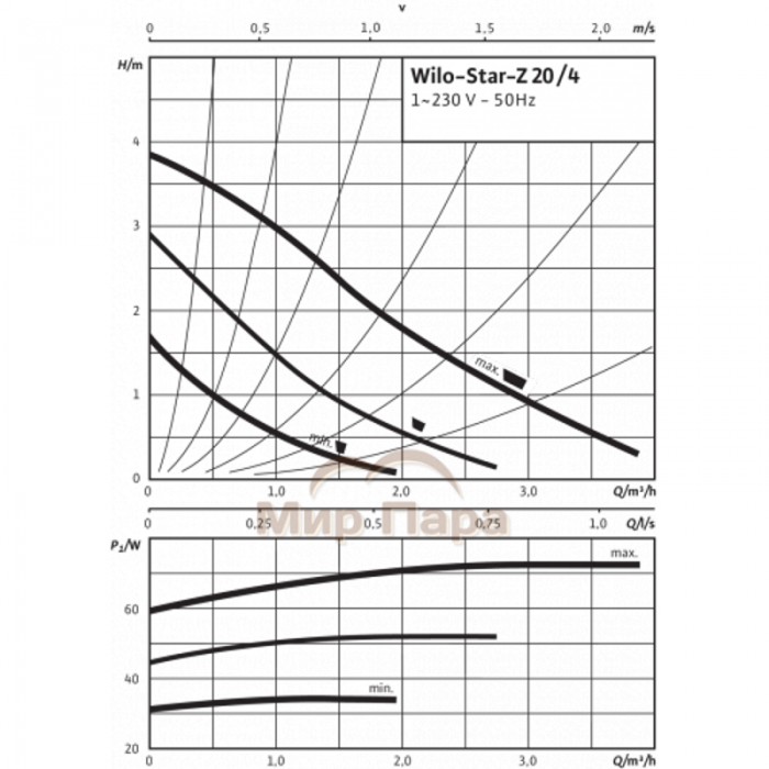 Насос циркуляционный WILO STAR-Z20/4-3 (150 мм)