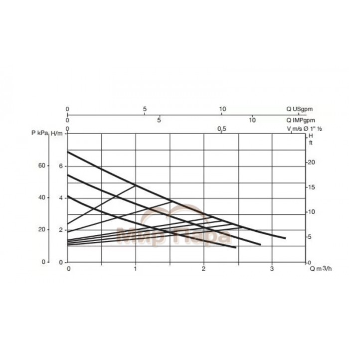 Насос циркуляционный DAB EVOSTA 2 40-70/180 (1")