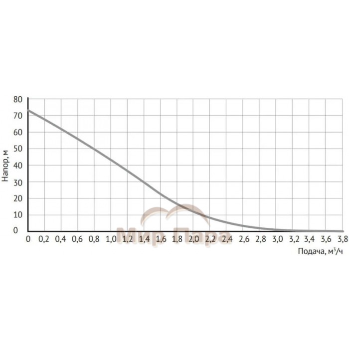 Вибрационный насос UNIPUMP БАВЛЕНЕЦ 2 БВ-024-40-У5 10м
