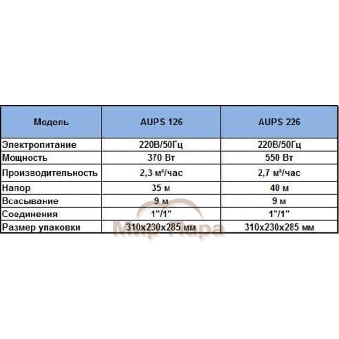 Насосная станция UNIPUMP AUPS 126