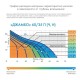 Поверхностный насос без бака ДЖИЛЕКС ДЖАМБО 60/35 Н