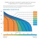 Поверхностный насос без бака ДЖИЛЕКС ДЖАМБО 70/50 Н