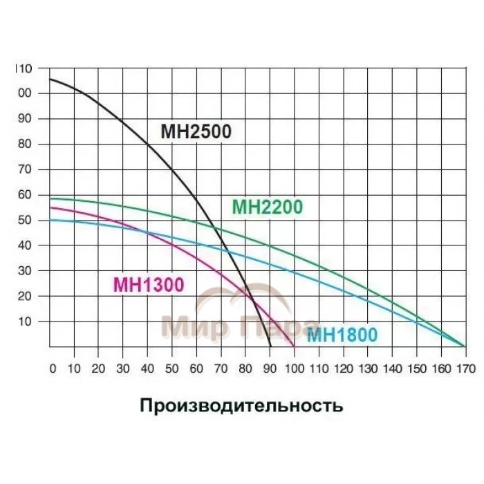 Поверхностный насос без бака IBO MH 1800