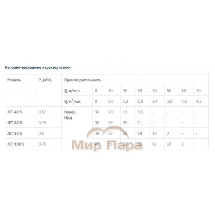 Поверхностный насос без бака UNIPUMP JET 60 S