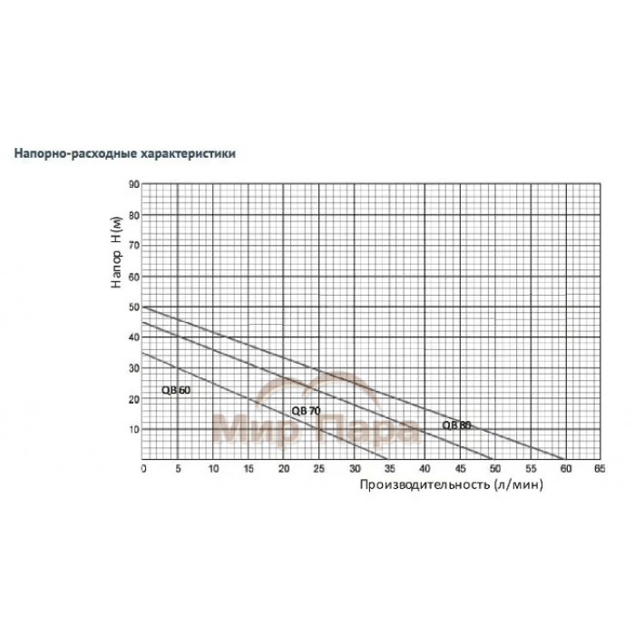 Поверхностный насос без бака UNIPUMP QB 60
