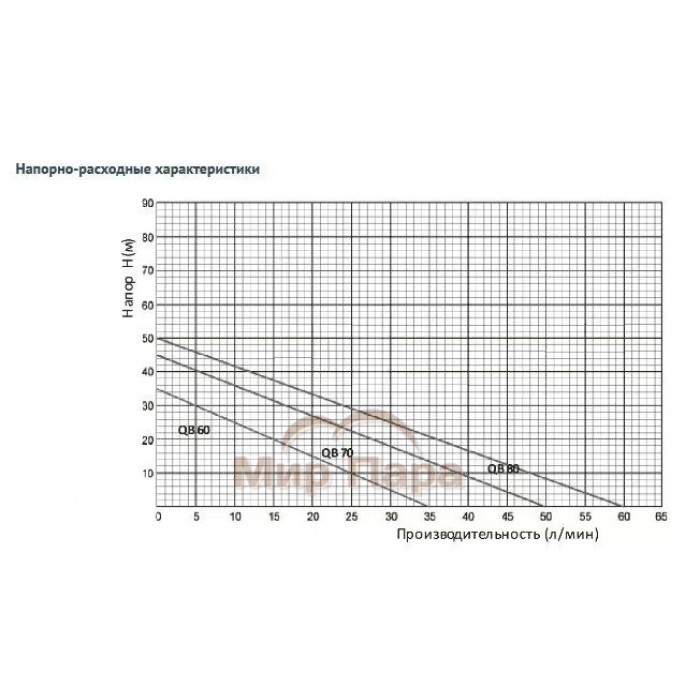 Поверхностный насос без бака UNIPUMP QB 80