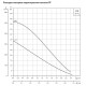 Поверхностный вихревой насос Grundfos PF 1-30