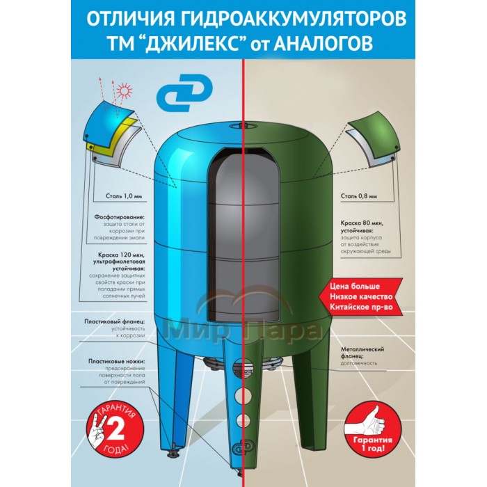 Гидроаккумулятор ДЖИЛЕКС 14 ГП