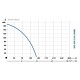 Глубинный насос для воды IBO 4ISP 5/28 (380В)