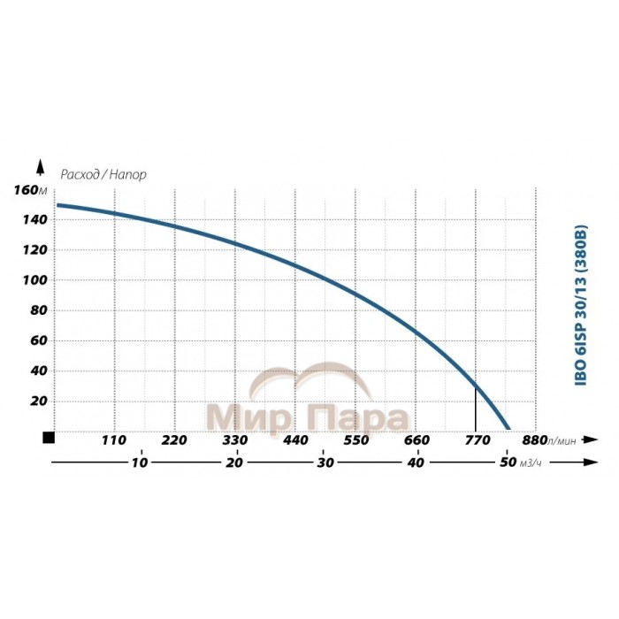 Глубинный насос для воды IBO 6ISP 30/13 (380В)