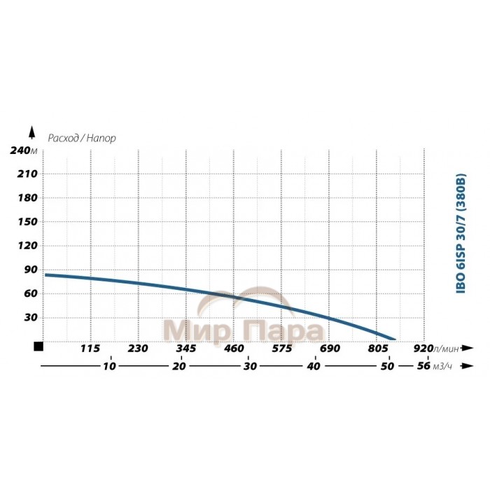 Глубинный насос для воды IBO 6ISP 30/7 (380В)