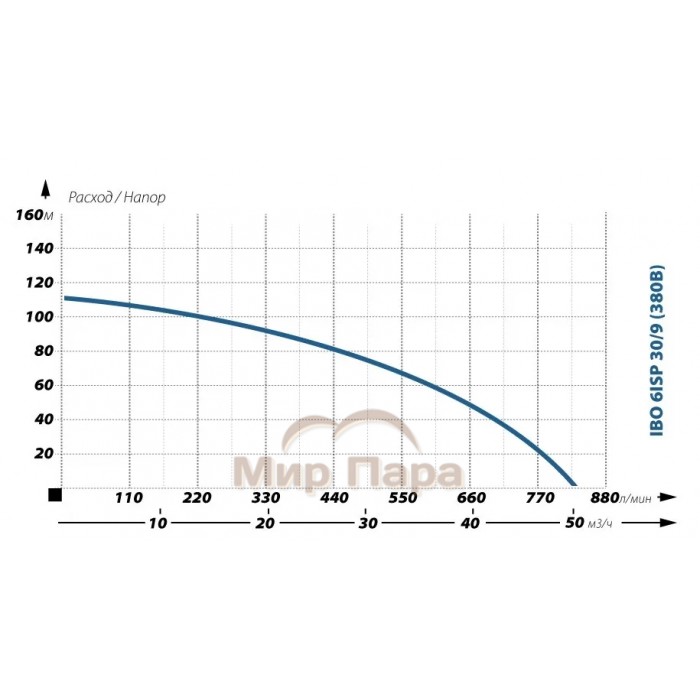 Глубинный насос для воды IBO 6ISP 30/9 (380В)