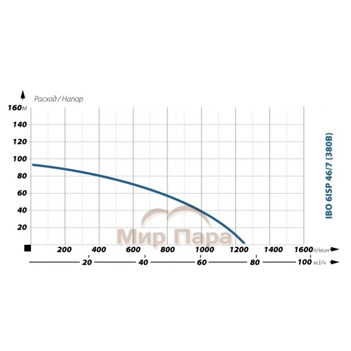 Глубинный насос для воды IBO 6ISP 46/7 (380В)