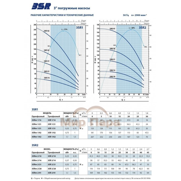 Глубинный насос для воды Pedrollo 3SRm2/14-P с QEM/3-050