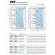 Глубинный насос для воды Pedrollo 3SRm2/21-P с QEM/3-075