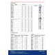 Глубинный насос для воды Pedrollo 3SRm2/28-P с QEM/3-100