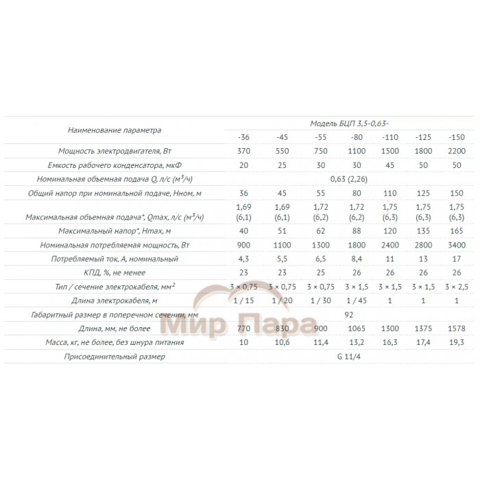 Глубинный насос для воды Unipump БЦП 3,5-0,63-80 (1100 Вт,1 м)