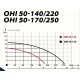 Циркуляционный насос IBO OHI 50-170/250 (фланец)