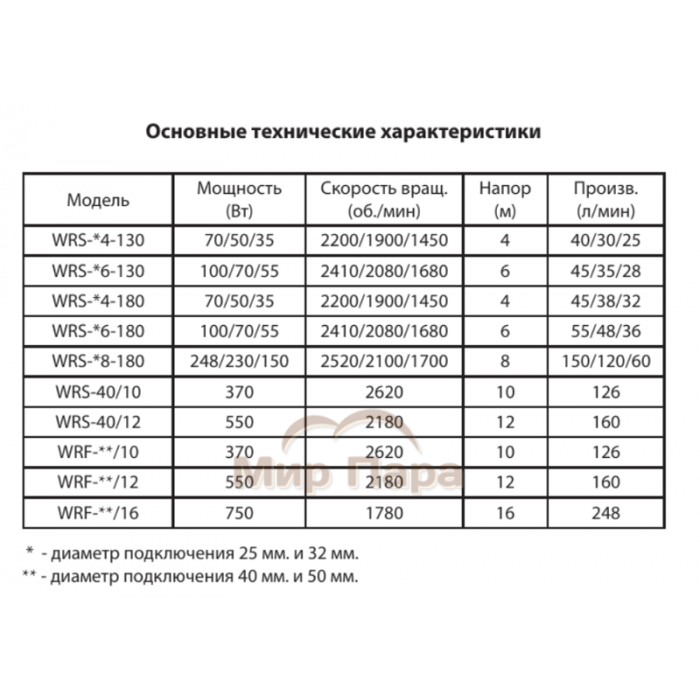 Циркуляционный насос Jemix WRS 25/6 180