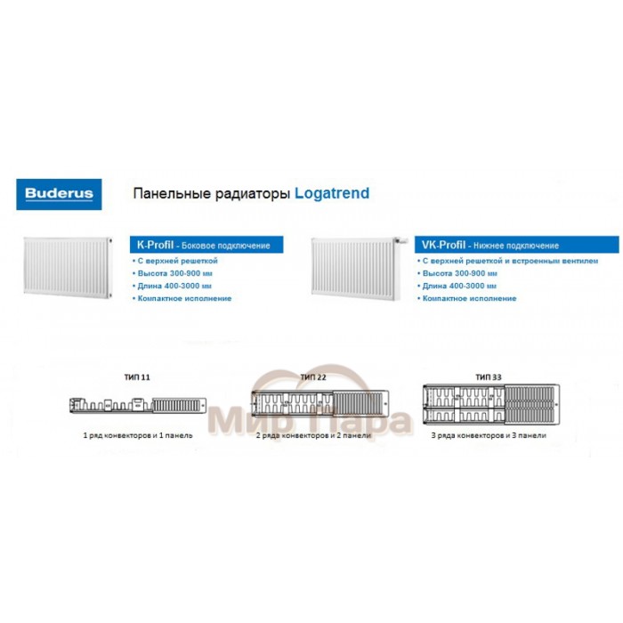 Радиатор стальной Buderus Logatrend K-Profil 500x1400