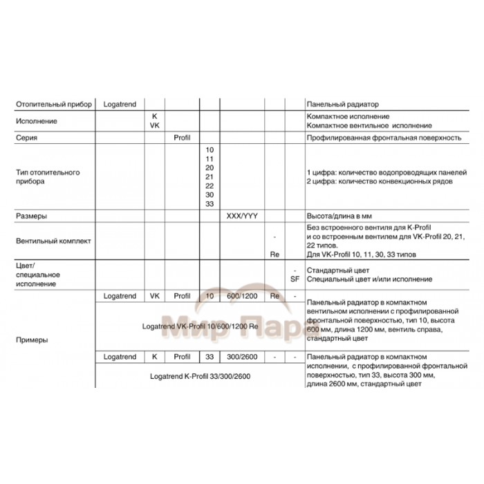 Радиатор стальной Buderus Logatrend VK-Profil 300x1400