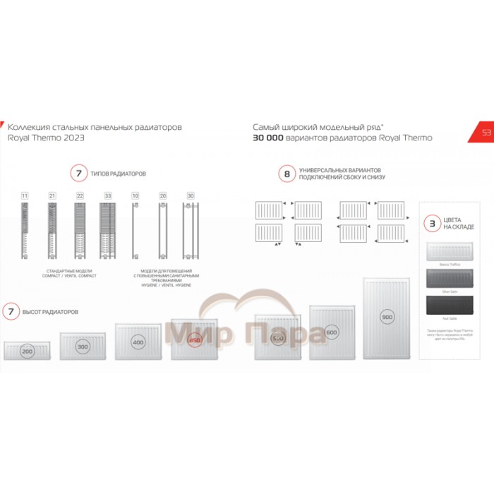 Радиатор стальной Royal Thermo COMPACT 500x1400
