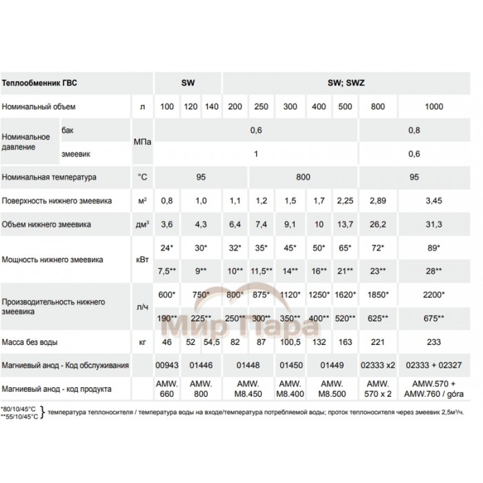 Бойлер косвенного нагрева Kospel SW Termo Max
