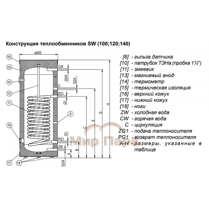 Бойлер косвенного нагрева Kospel SW Termo Max