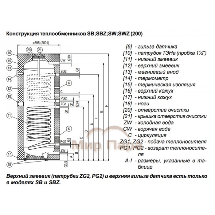 Бойлер косвенного нагрева Kospel SW Termo Max