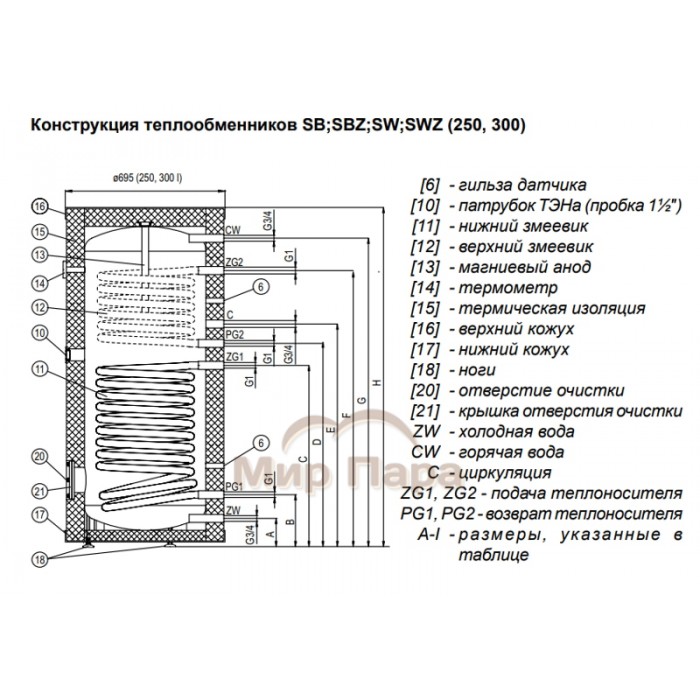 Бойлер косвенного нагрева Kospel SW Termo Max