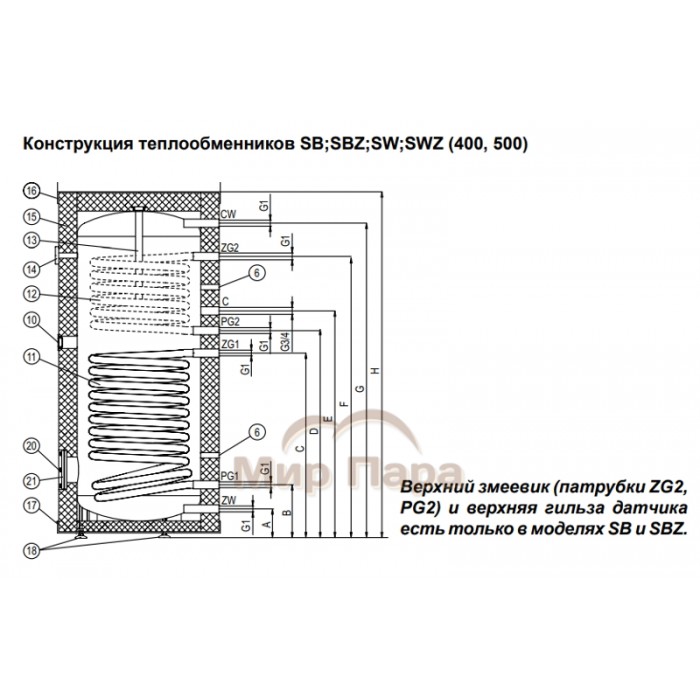Бойлер косвенного нагрева Kospel SW Termo Max