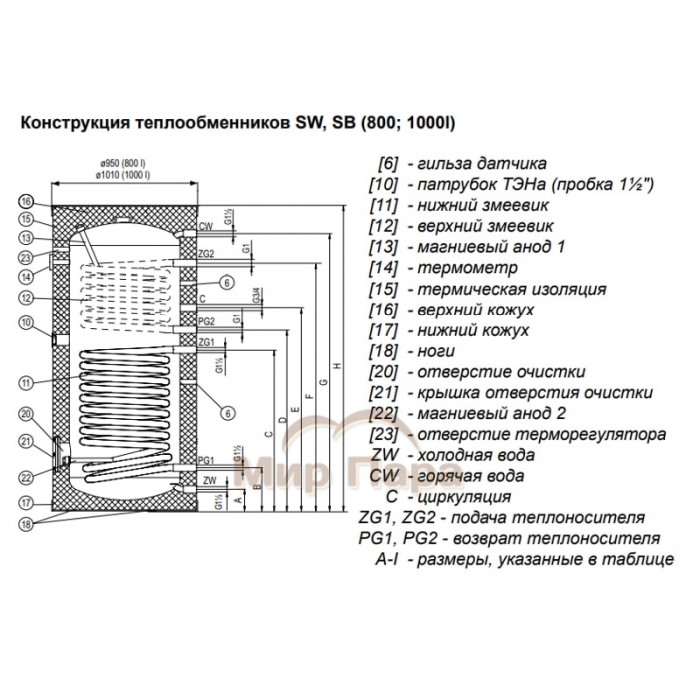Бойлер косвенного нагрева Kospel SW Termo Max