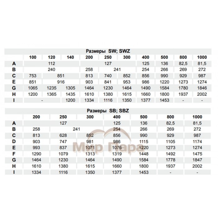 Бойлер косвенного нагрева Kospel SW Termo Max