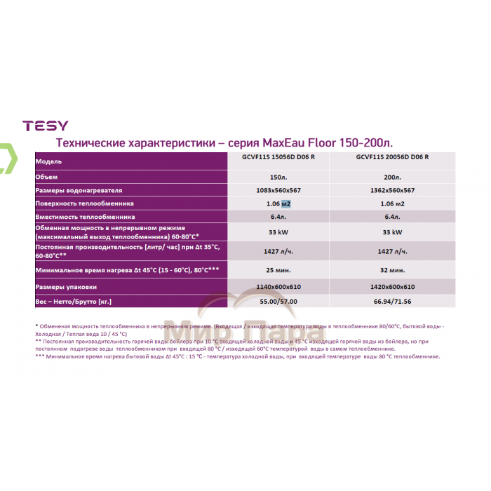 Бойлер косвенного нагрева TESY MaxEau Floor 200