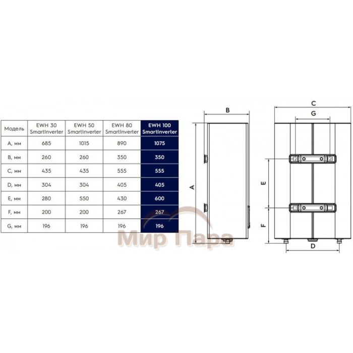 Водонагреватель Electrolux EWH 100 SmartInverter Grafit