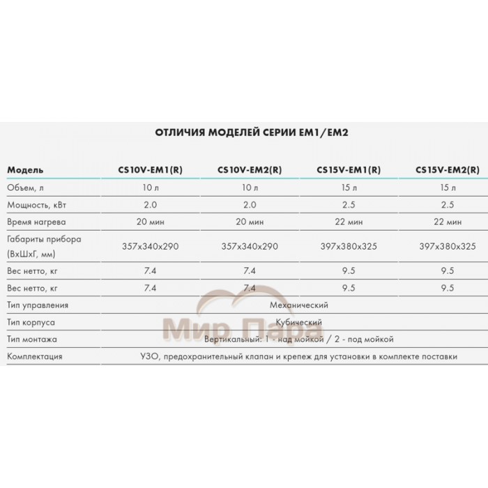 Водонагреватель Candy CS10V-EM1(R)